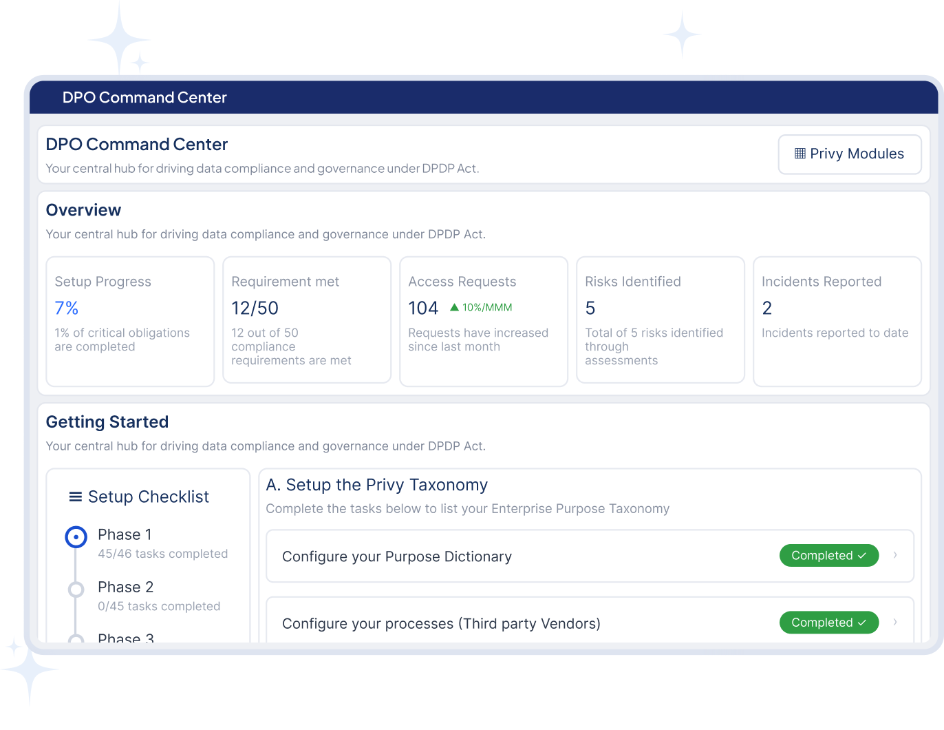 Privy AI Compliance Copilot dashboard
