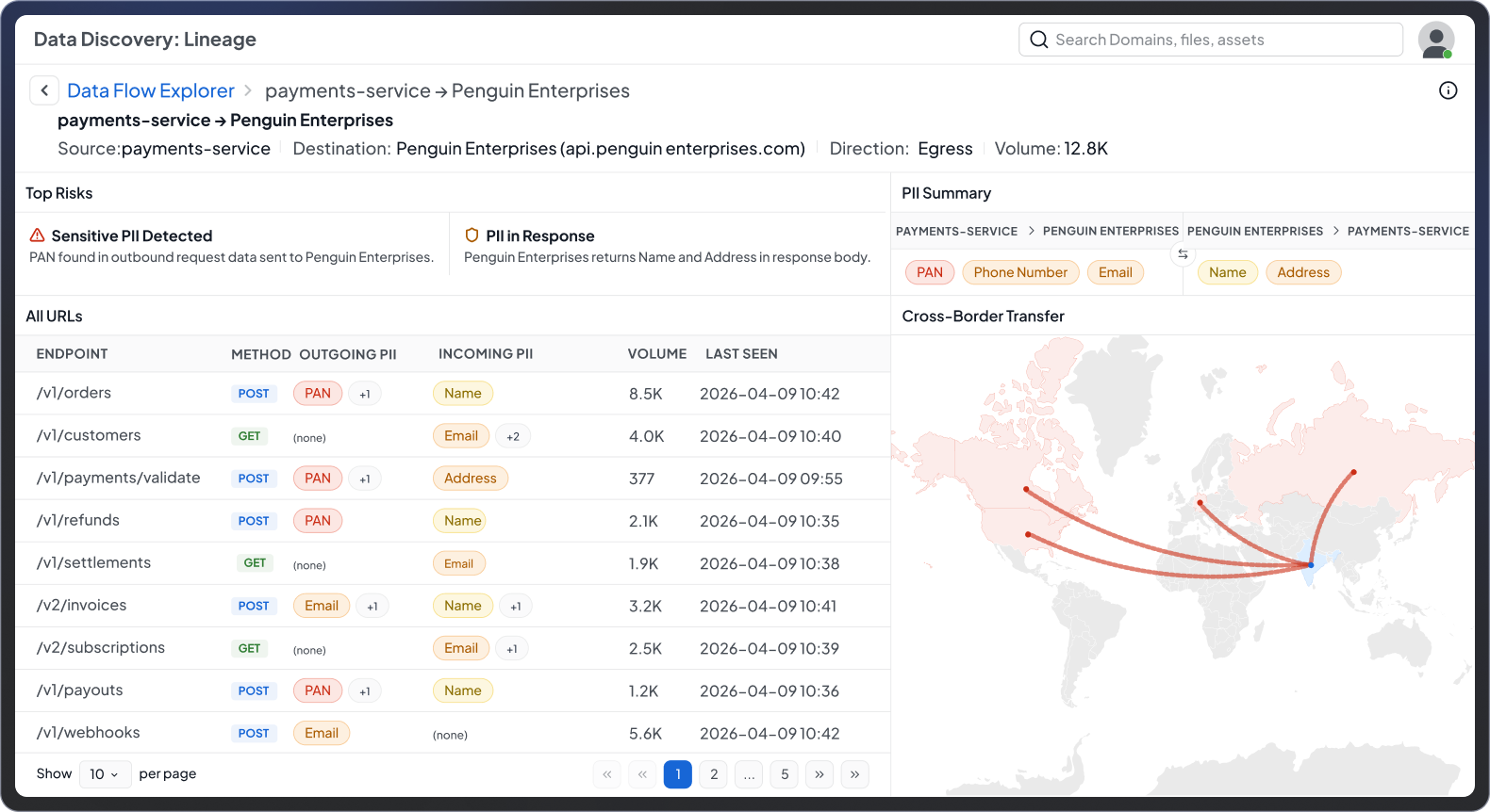 Real-Time Data Lineage Illustration