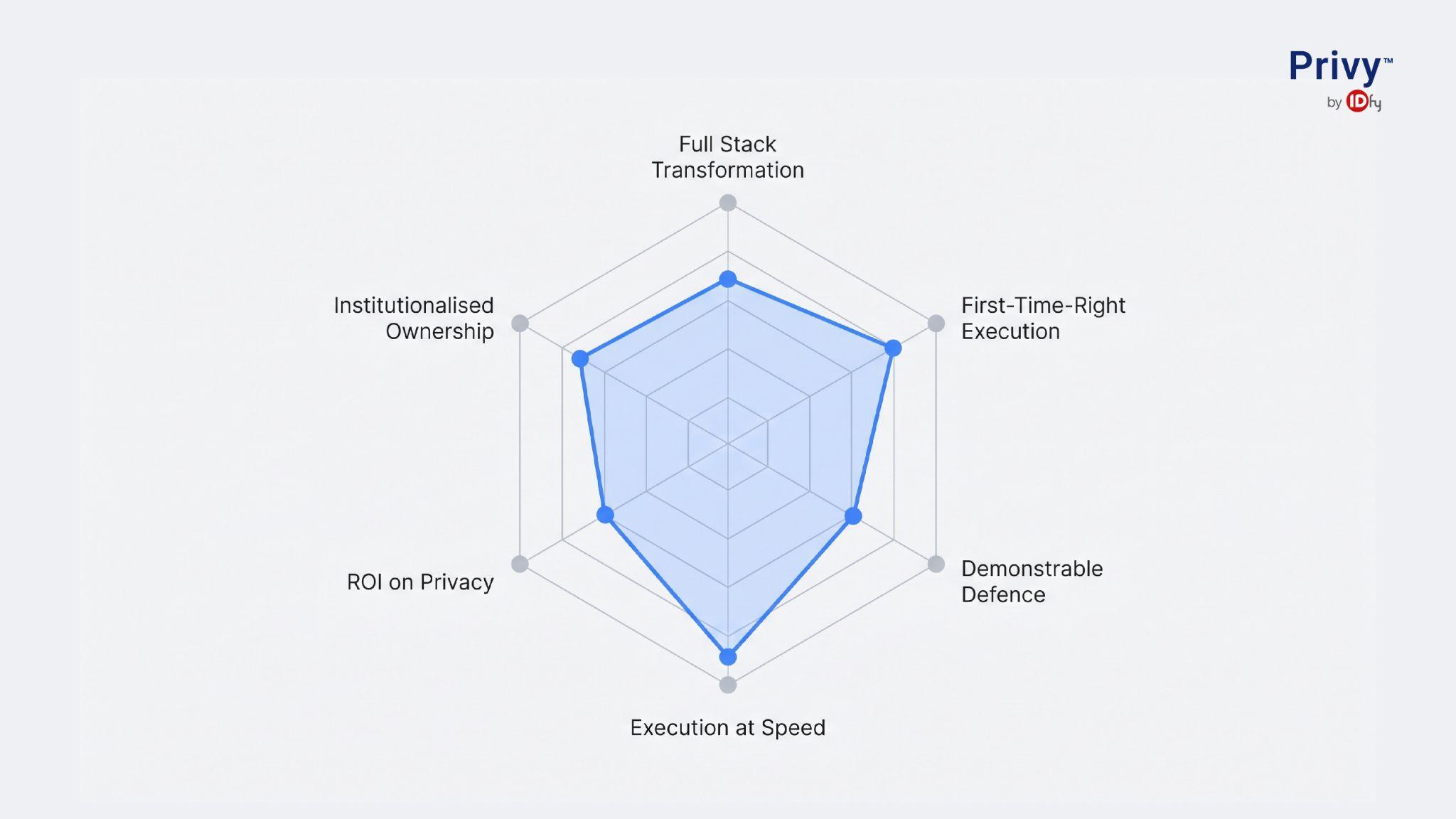 Board Members Metrics Graph