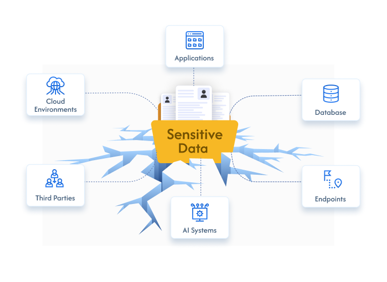 When Sensitive Data Sprawl Becomes Unmanageable