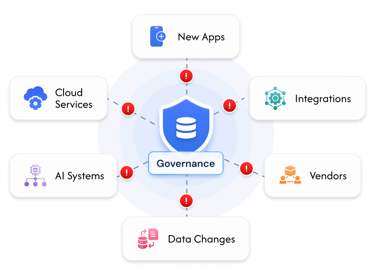 When Risk Evolves Faster Than Governance