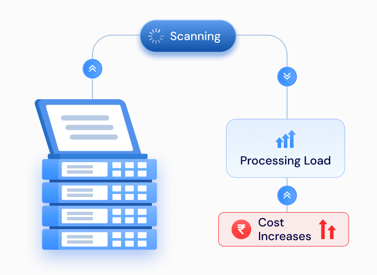 When Enterprise Visibility Becomes Costly
