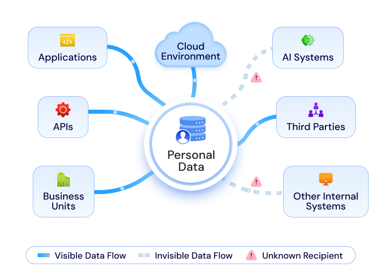 When Data in Motion Becomes Invisible