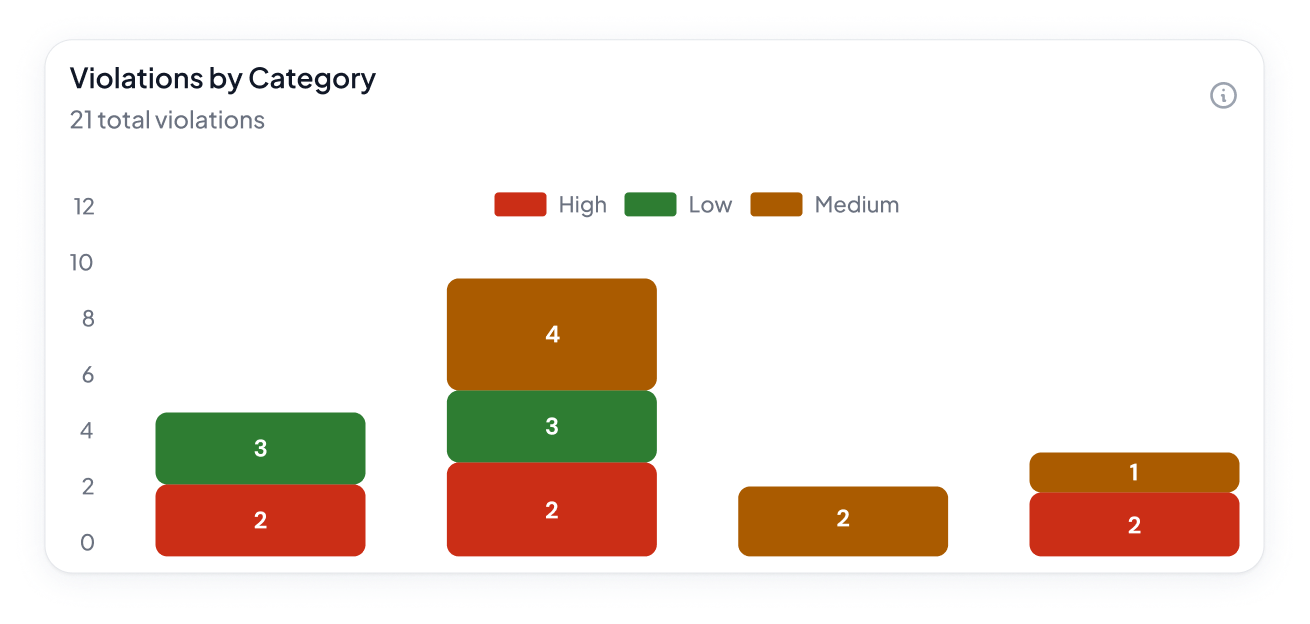 Intelligent Remediation Recommendations
