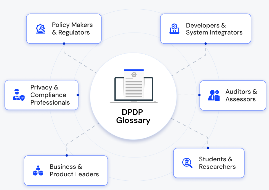 Who should read the DPDP glossary