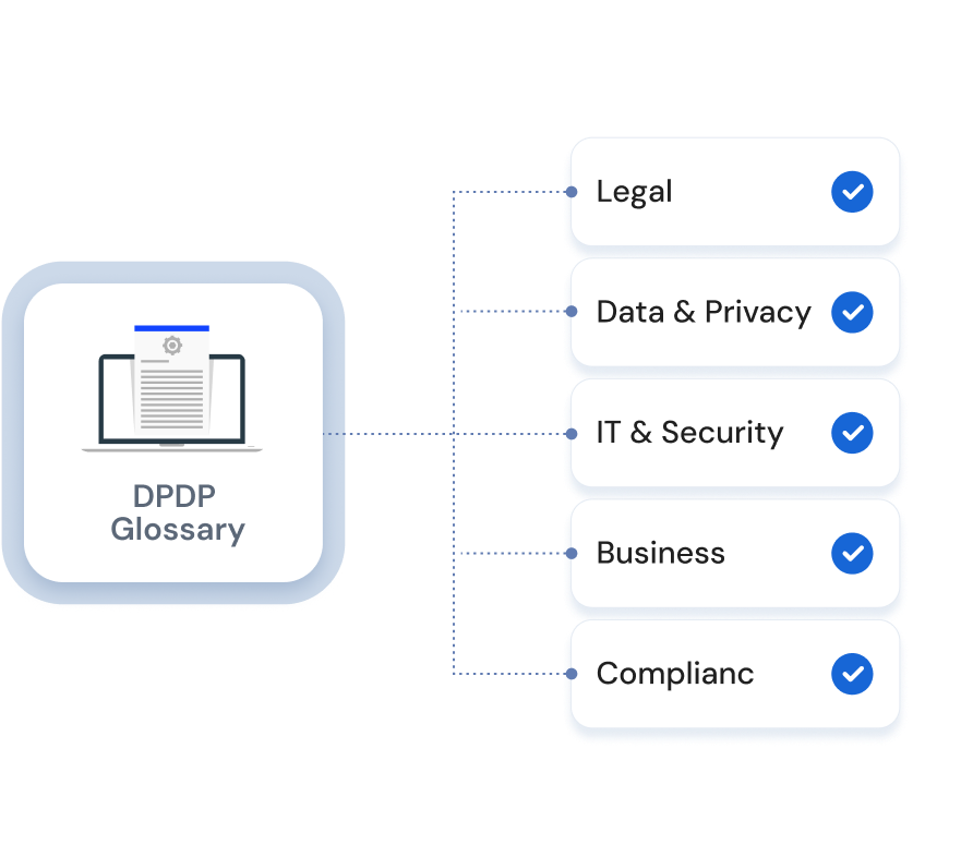 Why the DPDP glossary matters