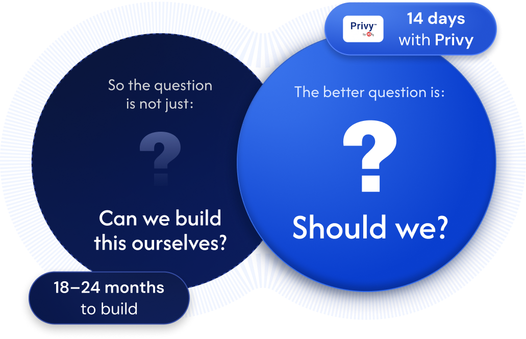 Privy vs In-House Build Diagram