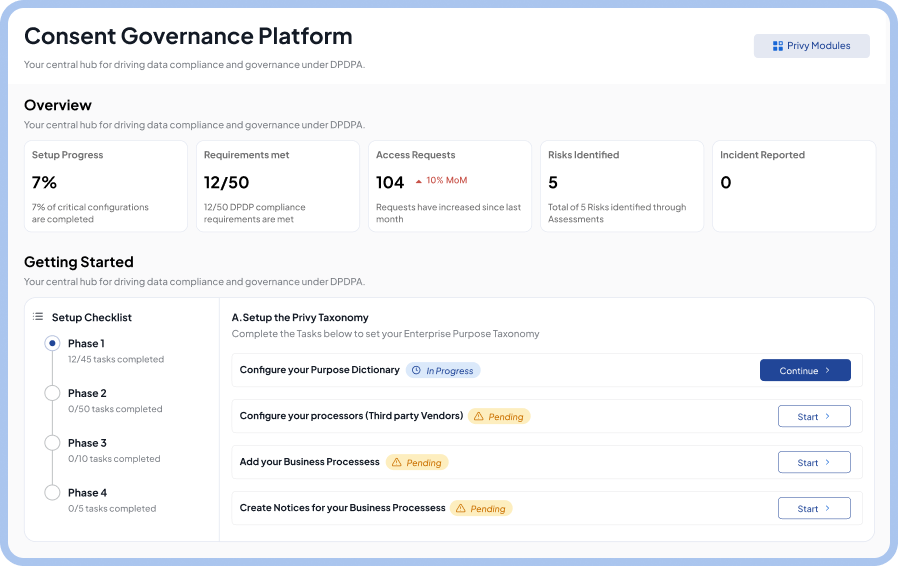 Consent Governance Platform