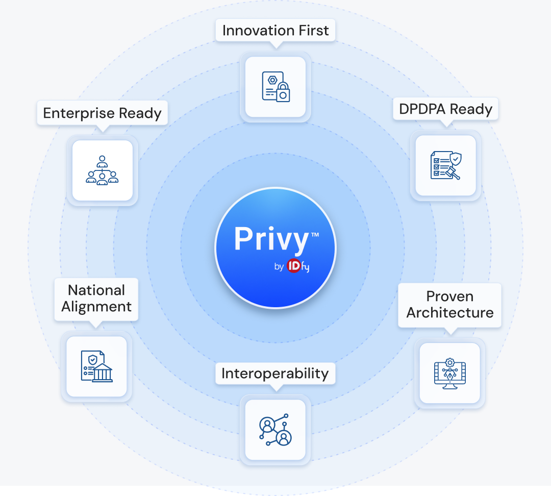 Consent Intelligence Stack