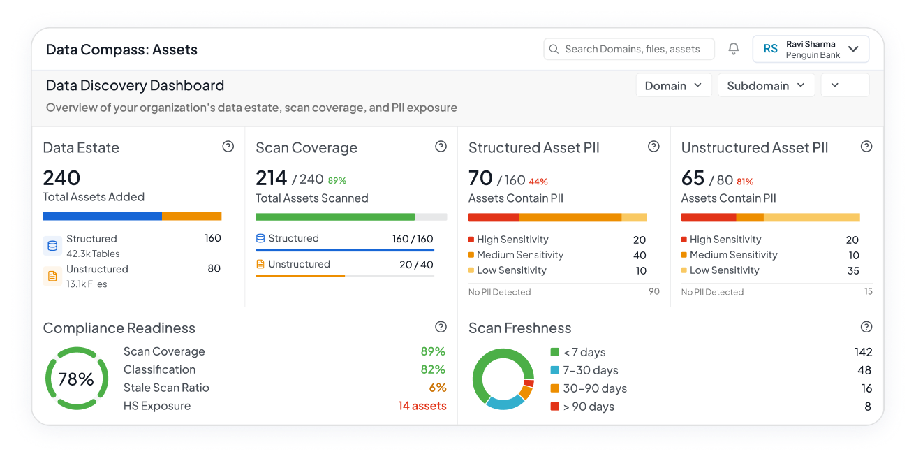 Adaptive Data Discovery
