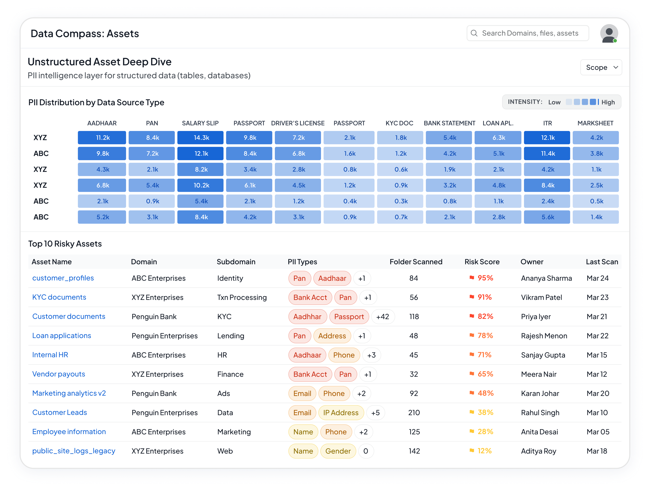 Classification Intelligence