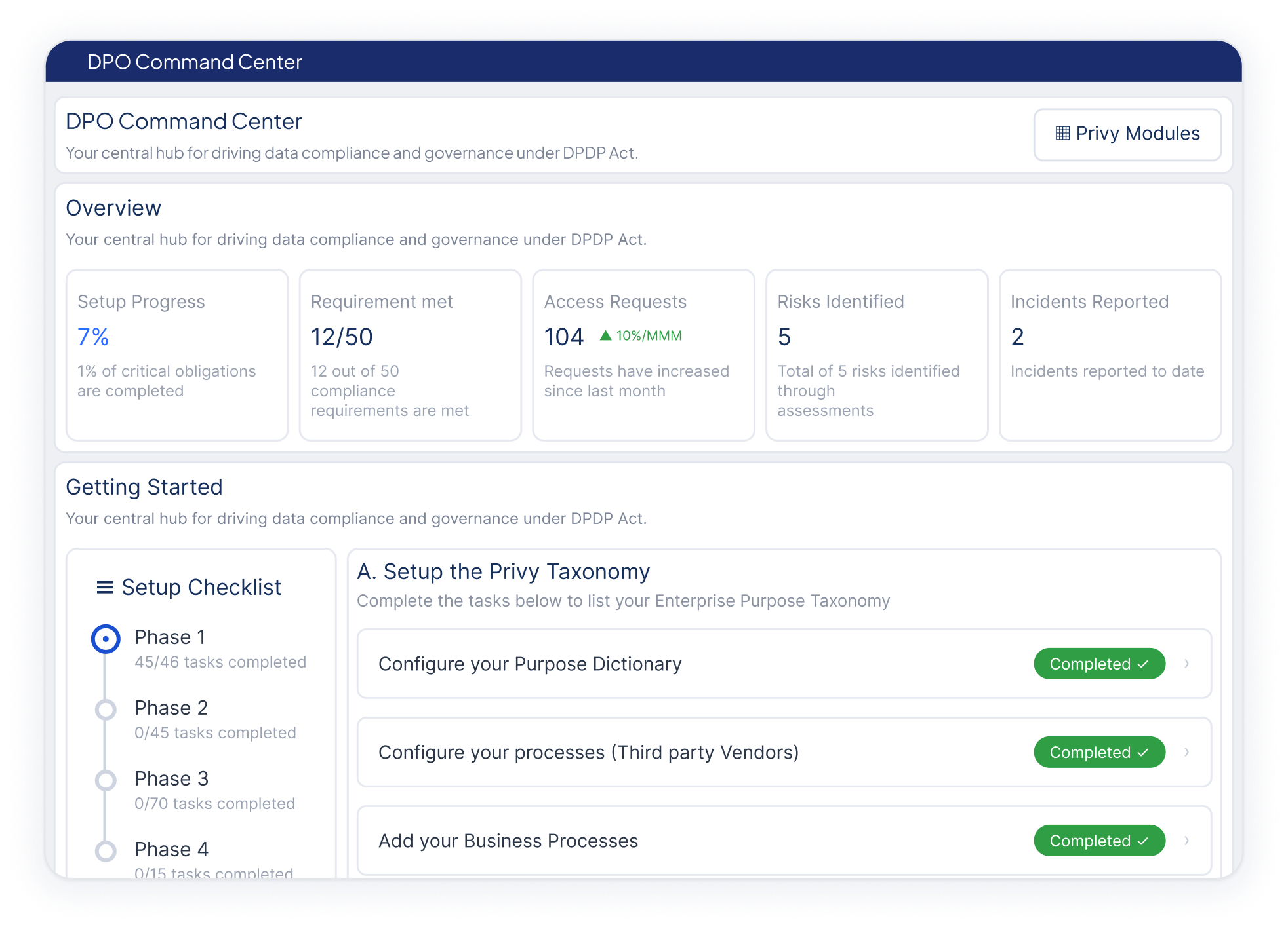 AI Governance and AI Risk Management