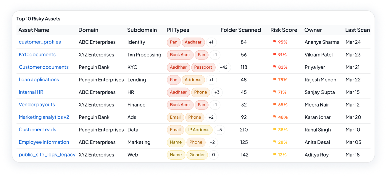 Context-Driven Governance