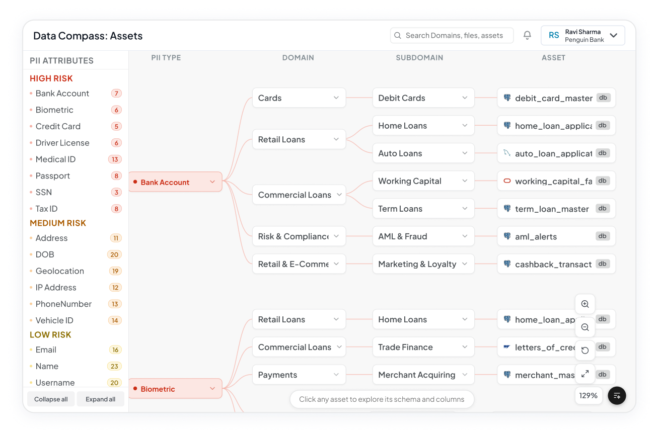 Build Complete Data Context