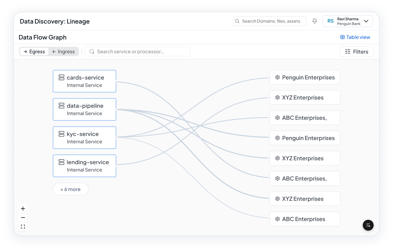 Map End-to-End Personal Data Flows