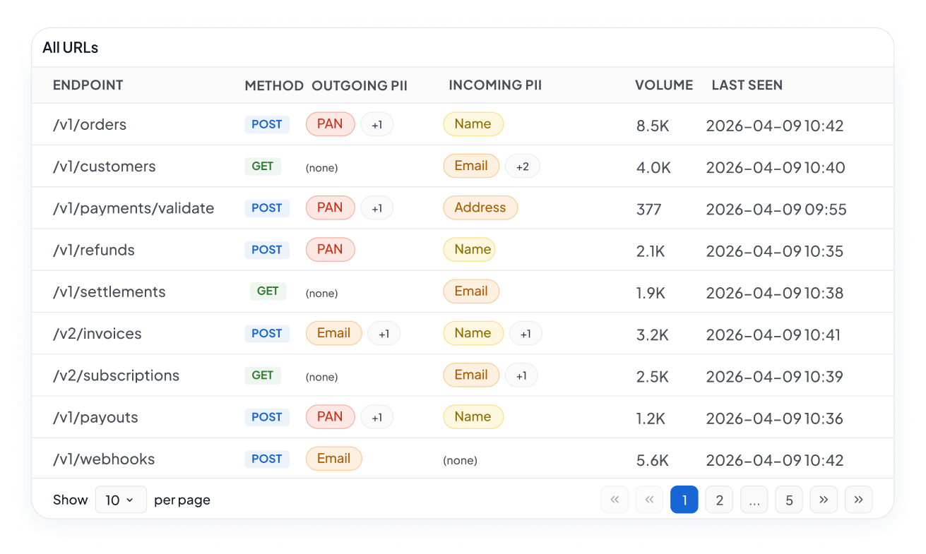 Trace Personal Data at Field Level