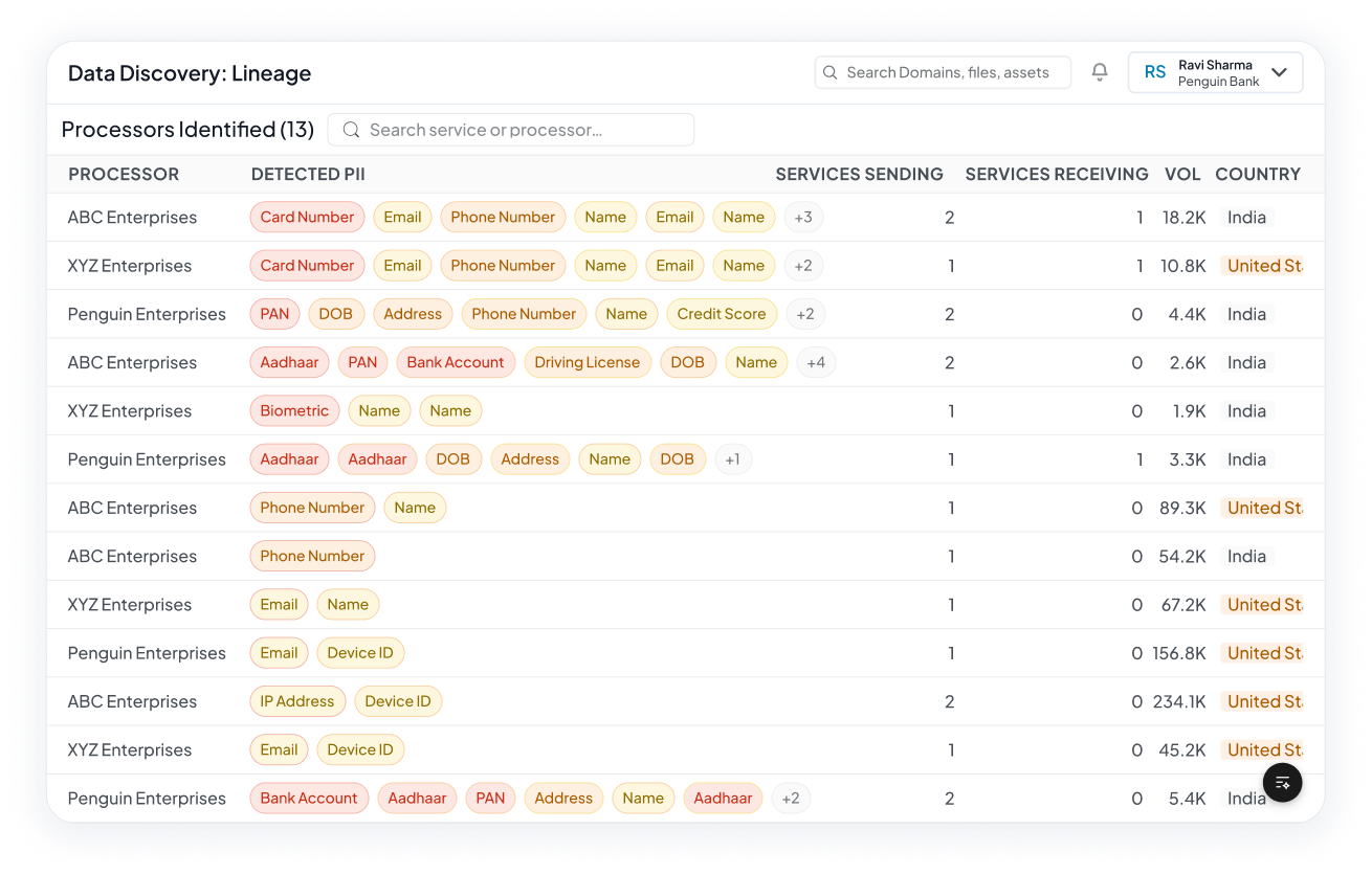 Connect Processing and Governance Context