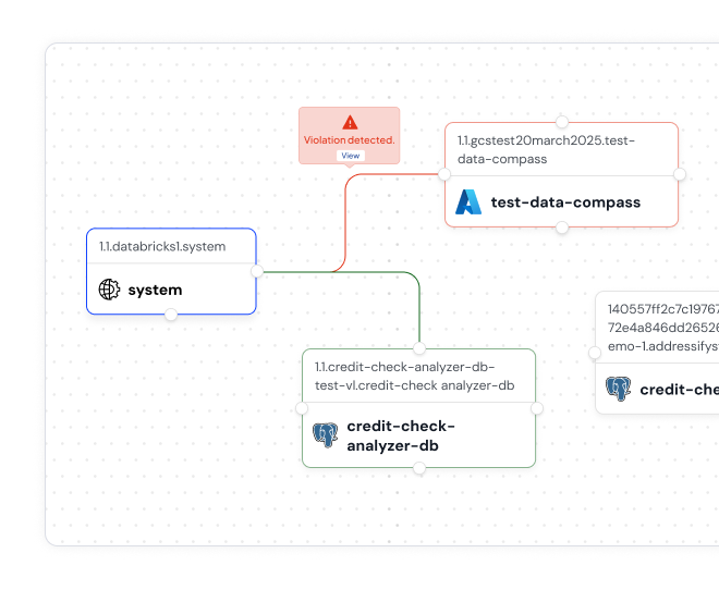 Mapping & Monitoring Data Flows