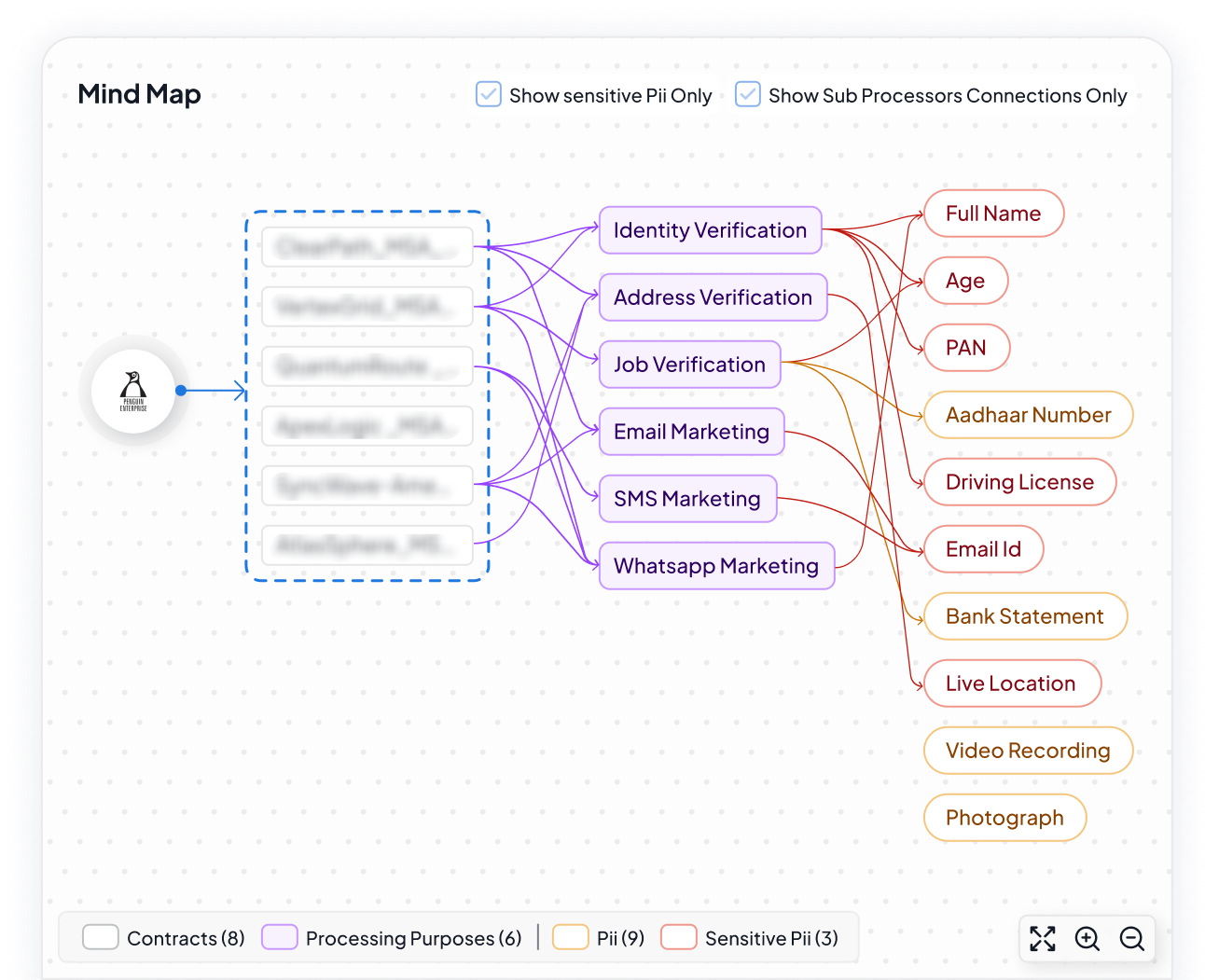 Purge Workflows