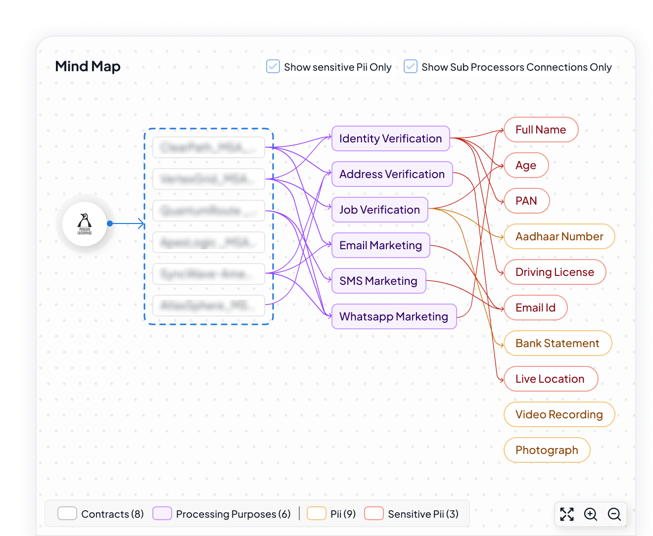 Purge Workflows