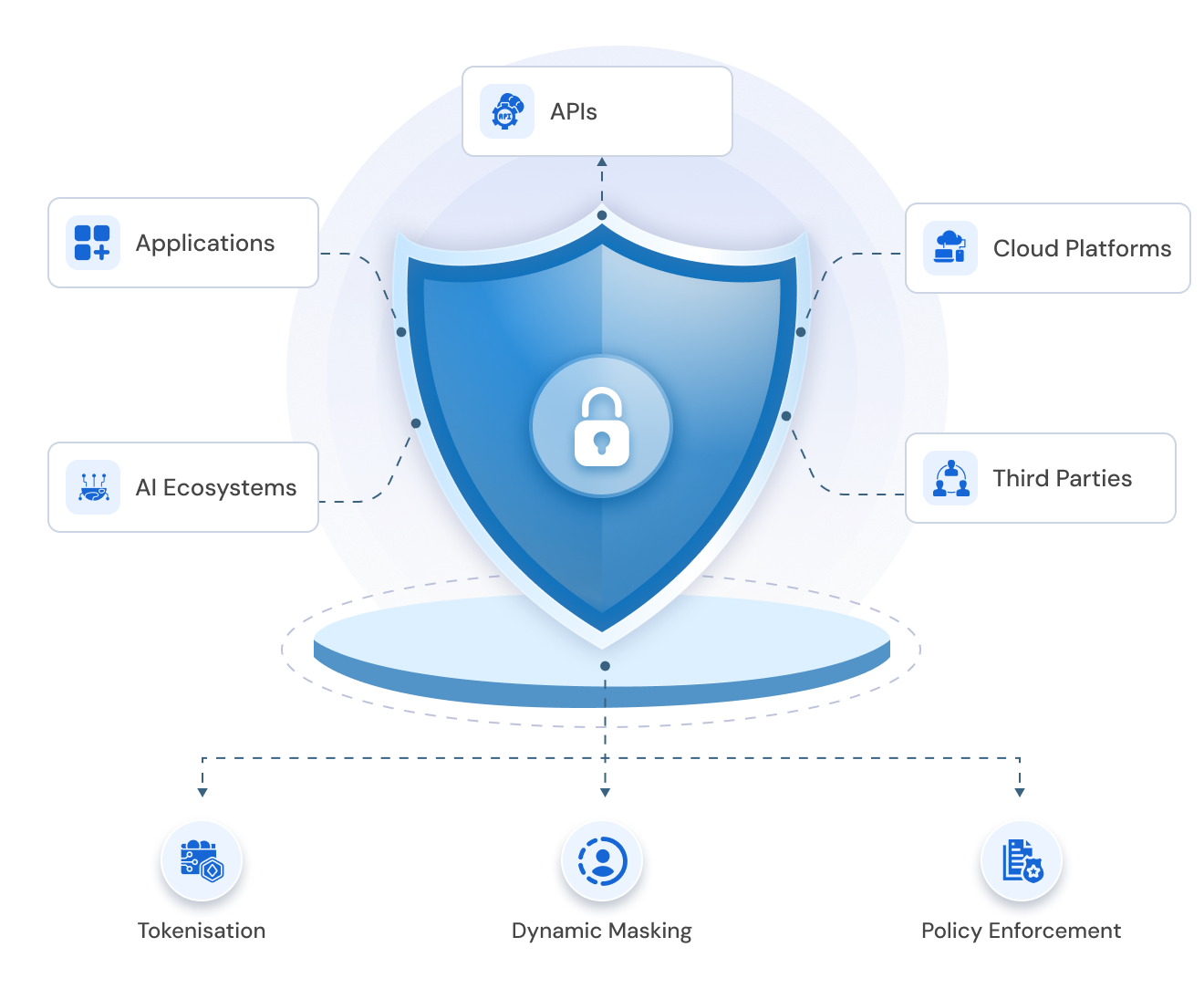 Secure Data in Motion