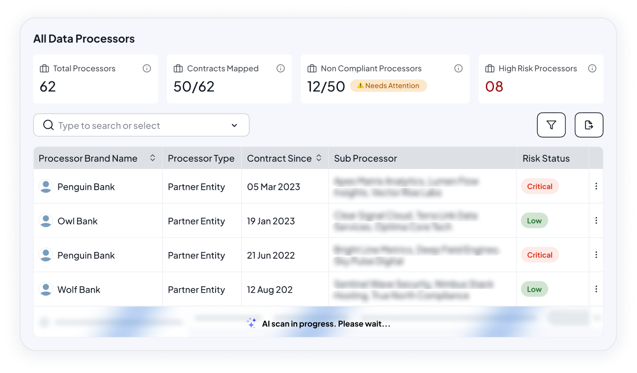 Third-Party Risk Assessments