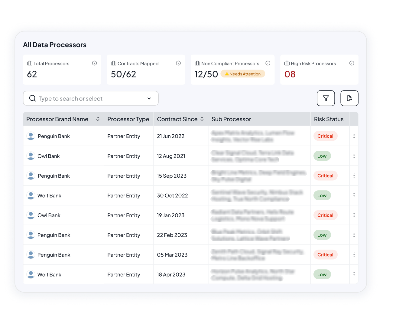 Unified Portal for Processor Management