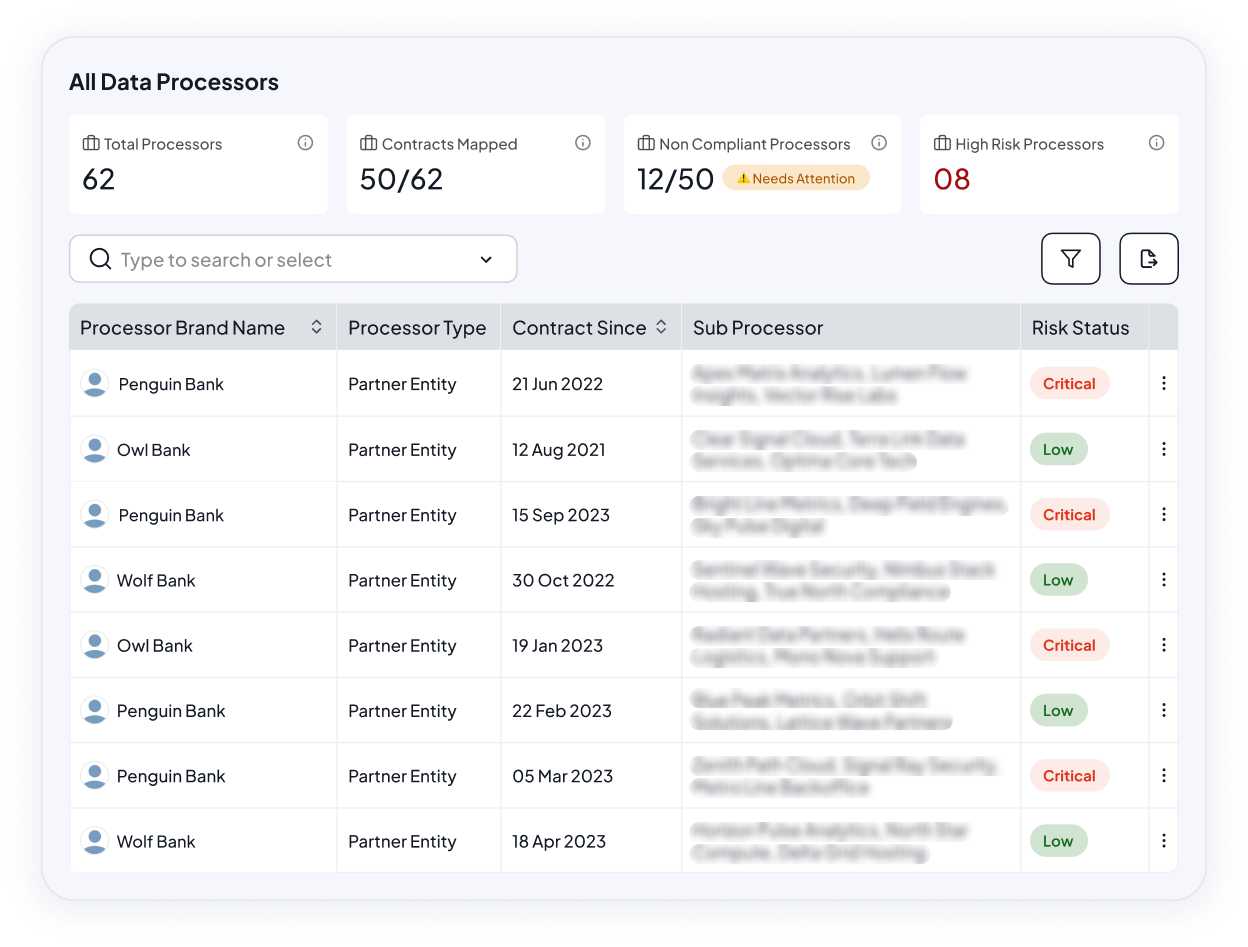 Unified Portal for Processor Management